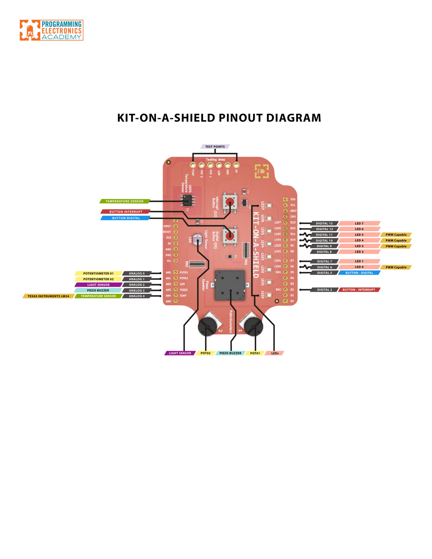 Kit-on-a-Shield for Arduino